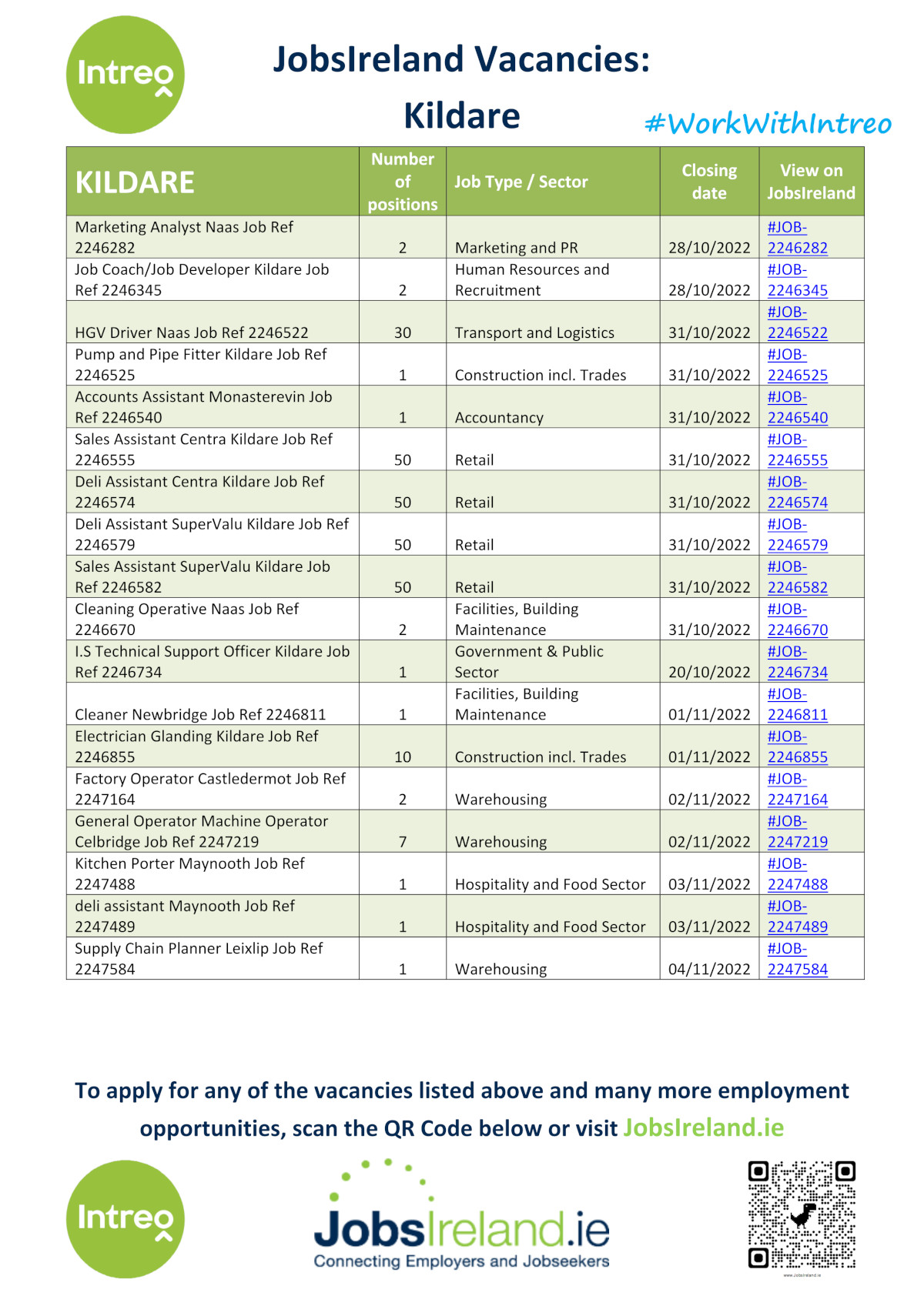 JosIreland Vacancies Oct 2022 County Kildare LEADER Partnership